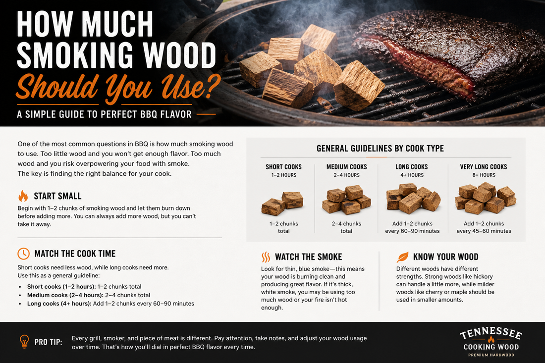 How Much Smoking Wood Should You Use?